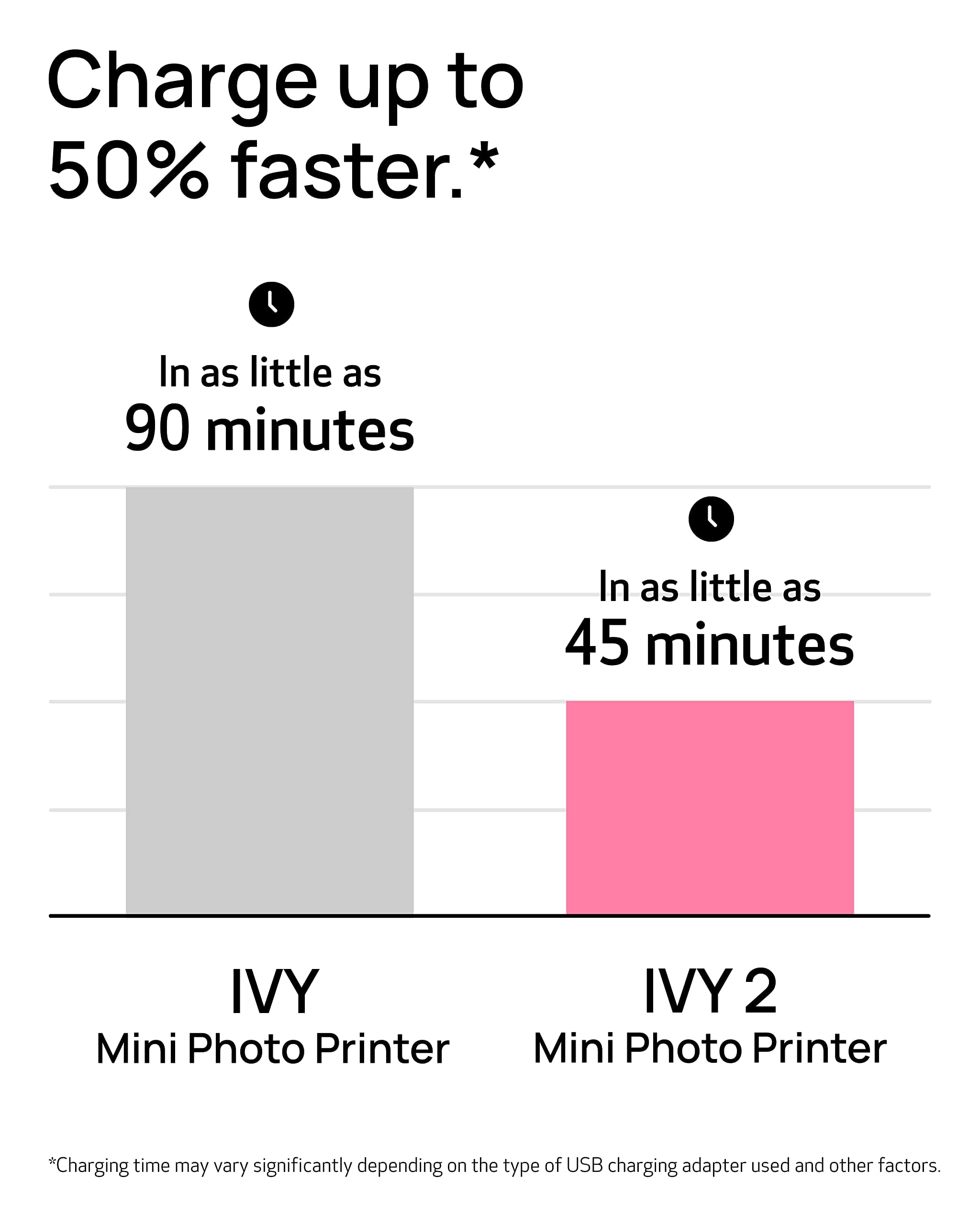 Foto 7 | Impresora Fotográfica Canon Ivy 2 Mini Print Ios Android Pure White - Venta Internacional.