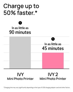 Foto 7 | Impresora Fotográfica Canon Ivy 2 Mini Print Ios Android Pure White - Venta Internacional.