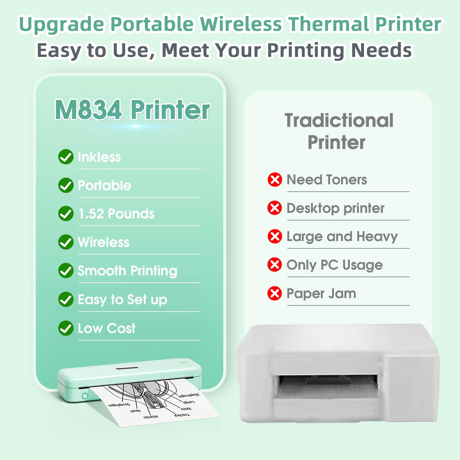 Foto 2 | Impresora Portátil Phomemo M834 Mejorada Inalámbrica Verde - Venta Internacional.