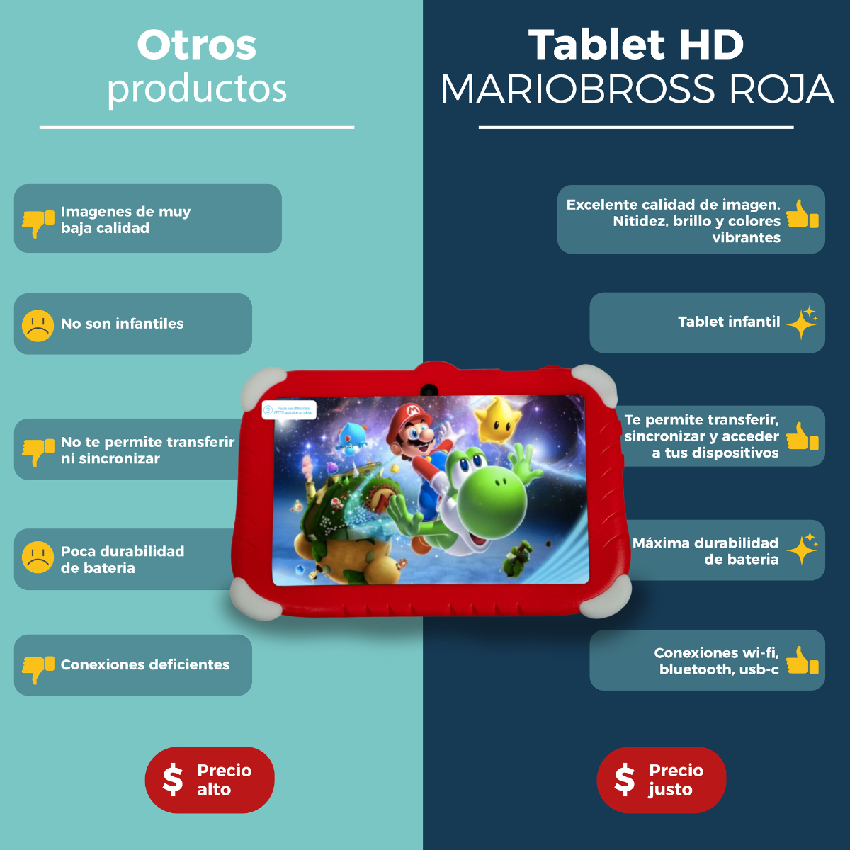 Foto 8 pulgar | Tablet 7 Pulgadas Esoquiero Mario Bros Hd Android 32 Gb 2 Gb Ram Roja