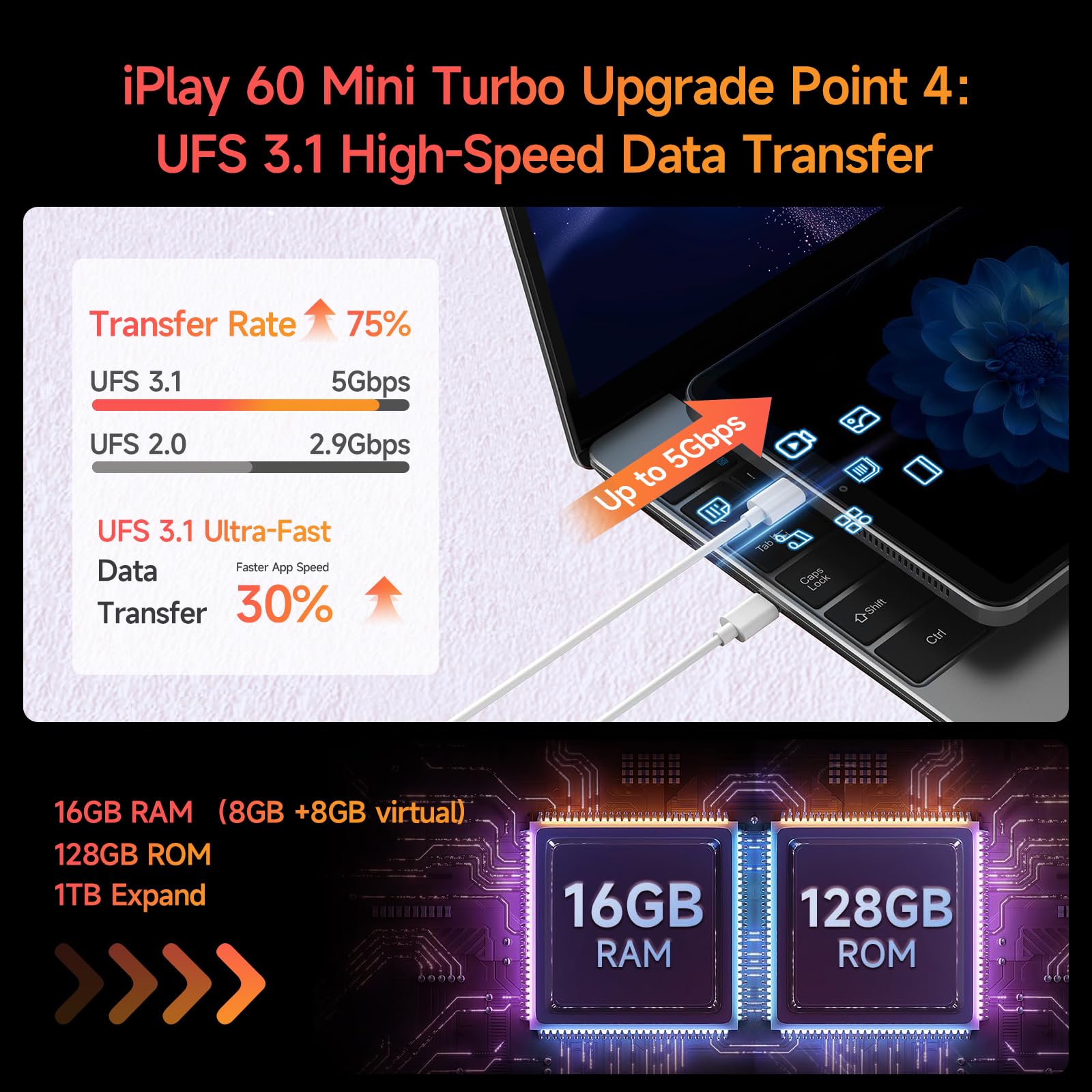 Foto 7 pulgar | Tableta Alldocube Iplay60 Mini Turbo De 8,4 Pulgadas, 16 Gb+128 Gb+1 Tb, Android 14 - Venta Internacional.
