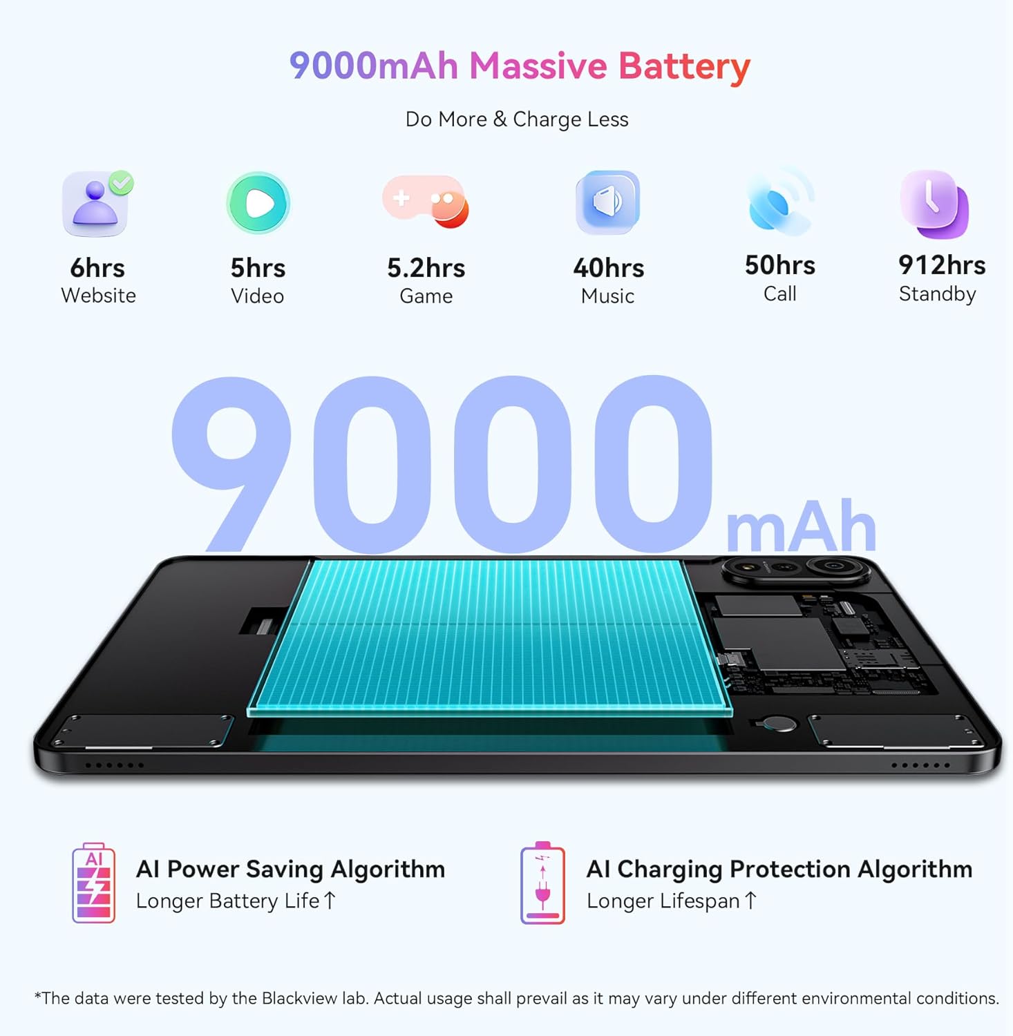 Foto 5 pulgar | Tableta Blackview Mega 2 4g De 24 Gb+256 Gb, 12 Pulgadas, 2k, Android 15 - Venta Internacional.