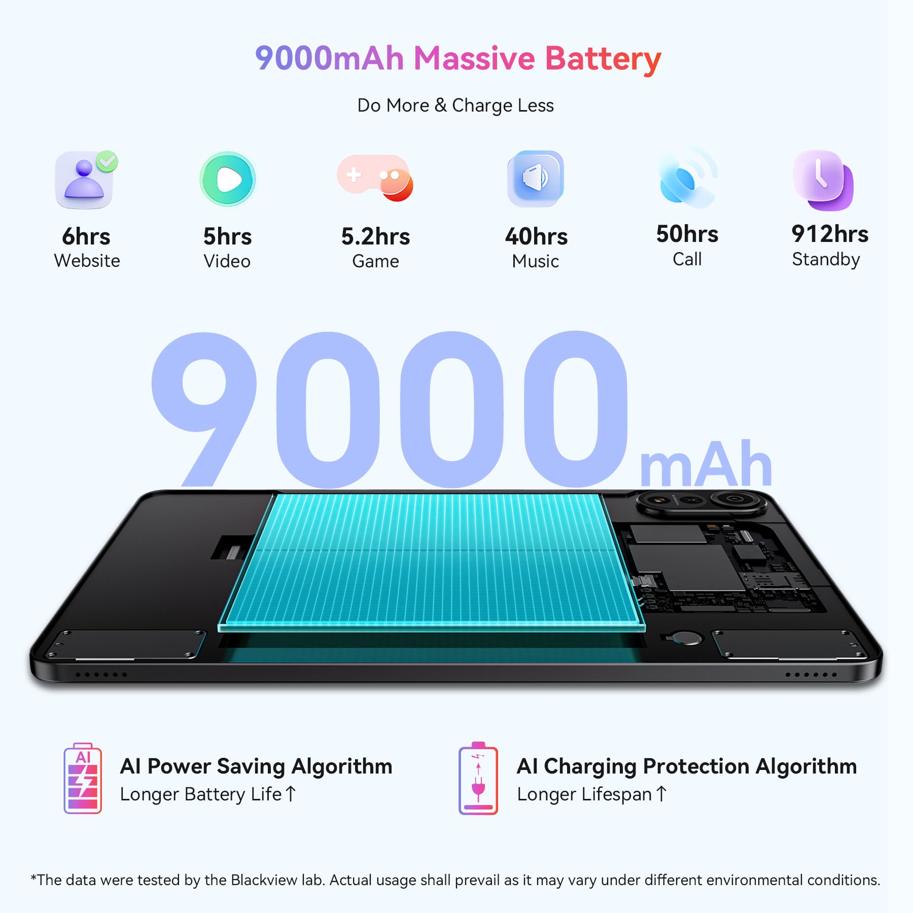 Foto 4 | Tablet Blackview Mega2 2025 De 12 Pulgadas, 24 Gb De Ram Y 256 Gb De Rom - Venta Internacional.