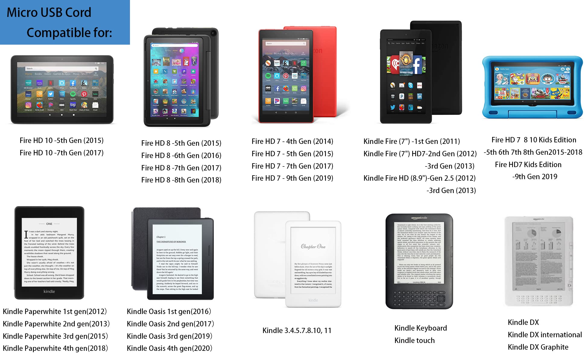 Foto 5 pulgar | Cargador Toniwa Apto Para Tableta Kindle Fire Con 1,5 M Tipo C Y Micro Usb - Venta Internacional.