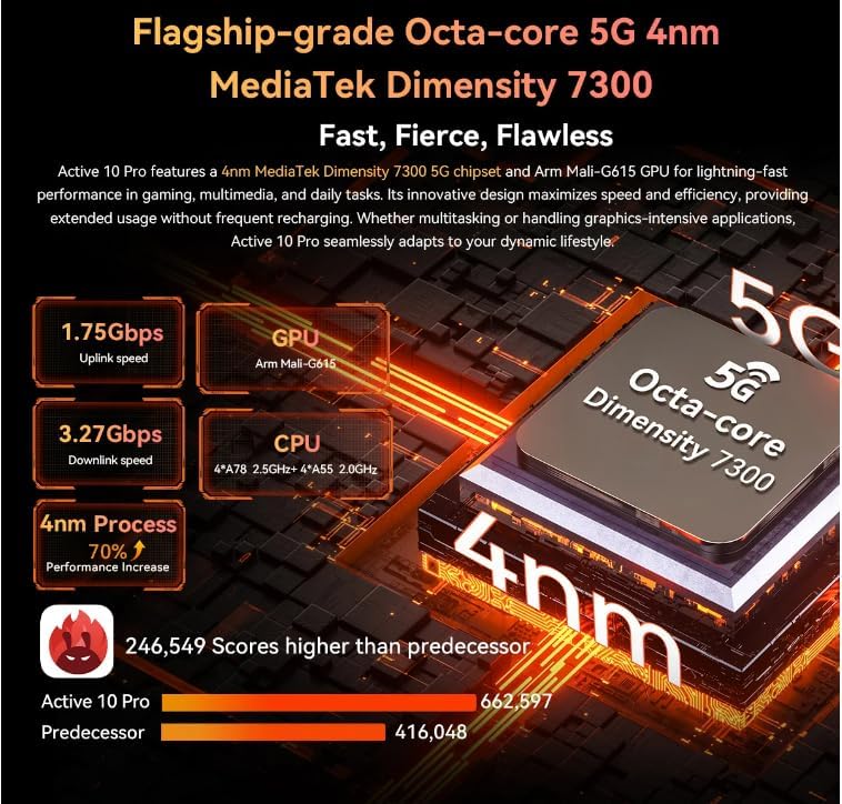 Foto 3 | Tablet Blackview Active 10 Pro 5g, 36 Gb De Ram, 256 Gb De Rom, 3000 Mah - Venta Internacional.