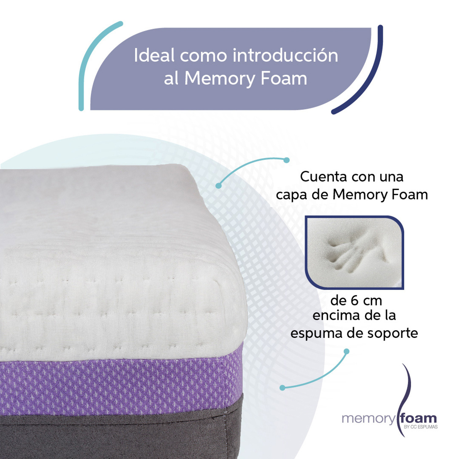 Foto 4 pulgar | Colchón Good Queen Size De Memory Foam 6 Cm De Memory Foam Firmeza Media Confort  Y Soporte Máximo Blanco Queen Size