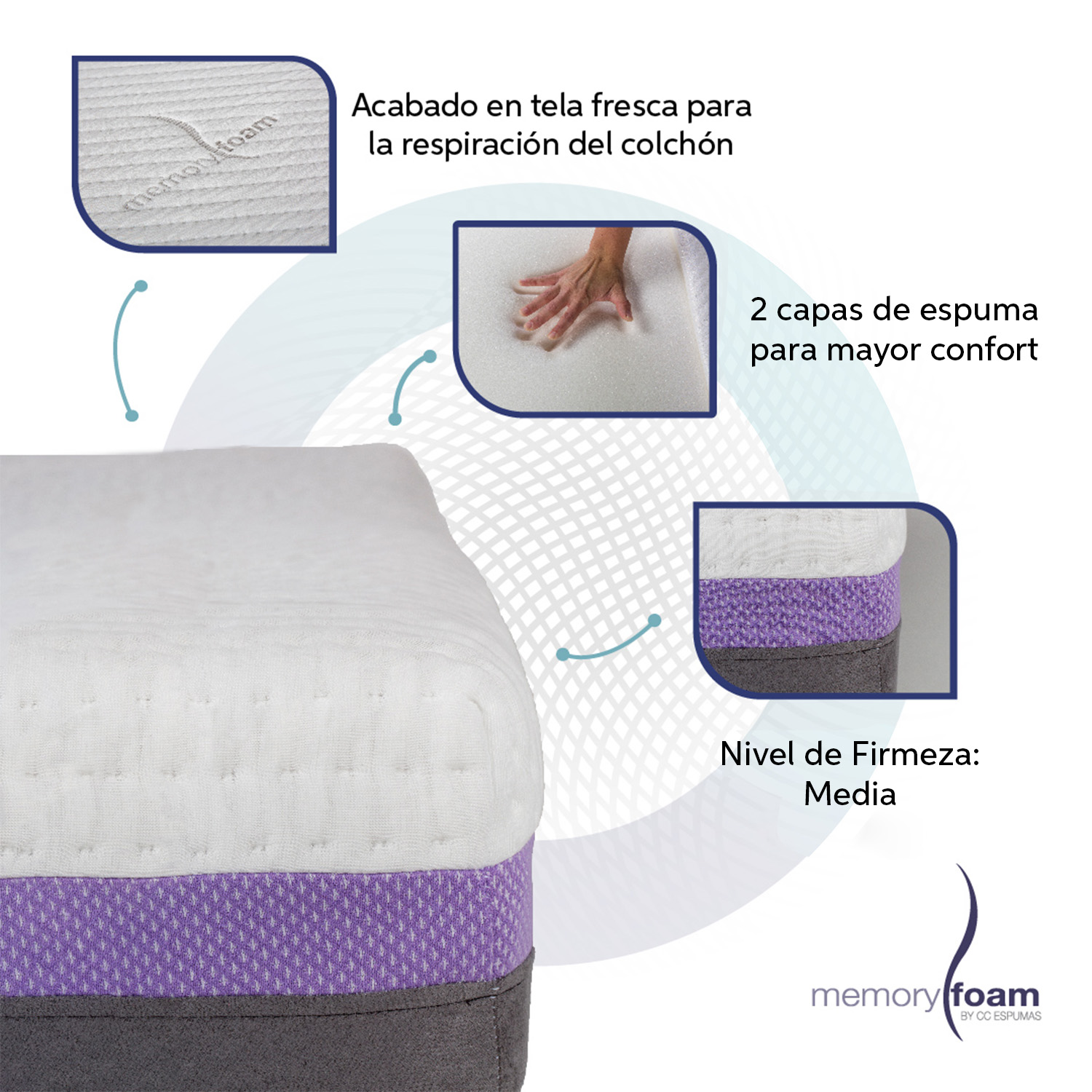 Foto 5 pulgar | Colchón Good Queen Size De Memory Foam 6 Cm De Memory Foam Firmeza Media Confort  Y Soporte Máximo Blanco Queen Size