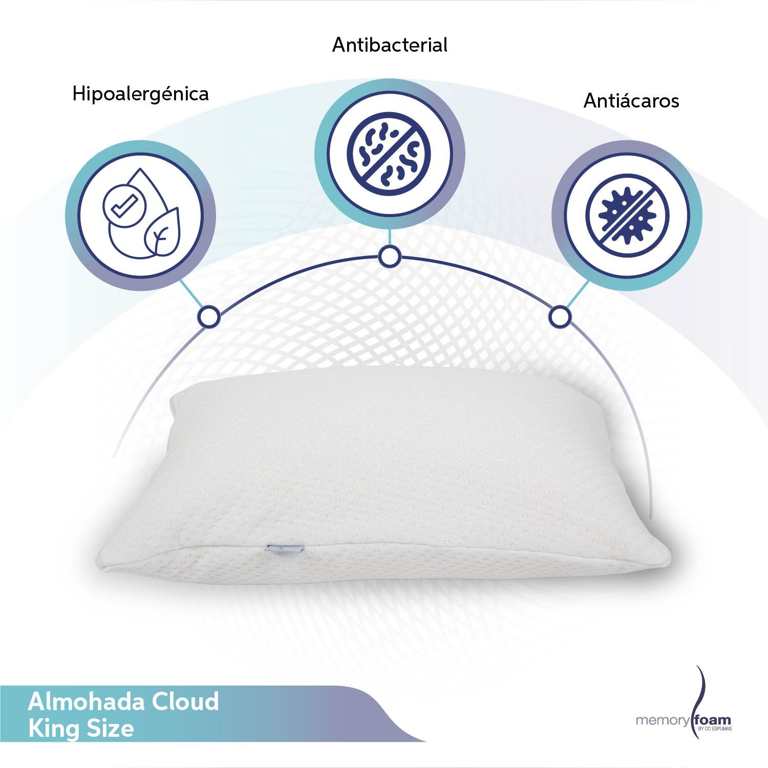 Foto 2 | Almohada Cloud De Memory Foam Para Las Presonas Que Cambian De Posición Toda La Noche Almohada Suave Como De Pluma