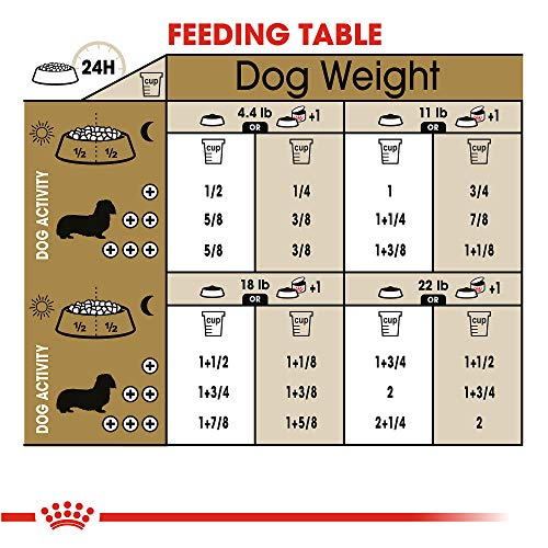 Foto 5 | Alimento Para Perros Royal Canin Dachshund, Raza Adulta, 4,5 Kg - Venta Internacional.