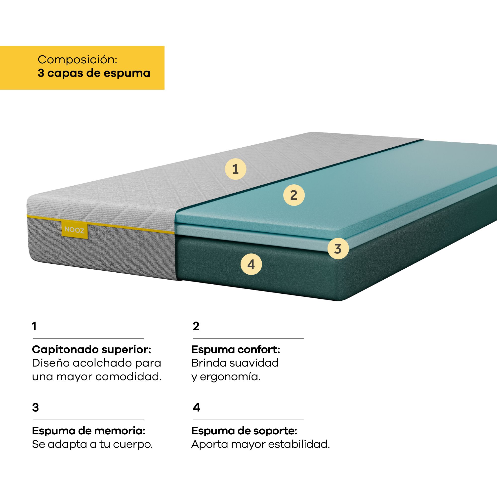 Foto 4 pulgar | Colchón Nooz, Espumas Responsivas, Individual