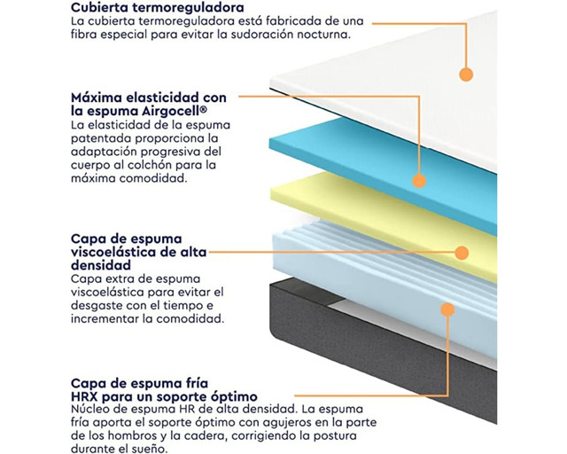 Foto 4 | Colchón en Caja Emma King Size Memory Foam