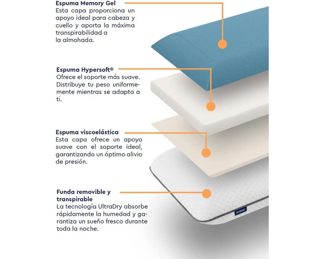 Foto 3 | Colchón Individual Emma 2 Almohadas Blanco