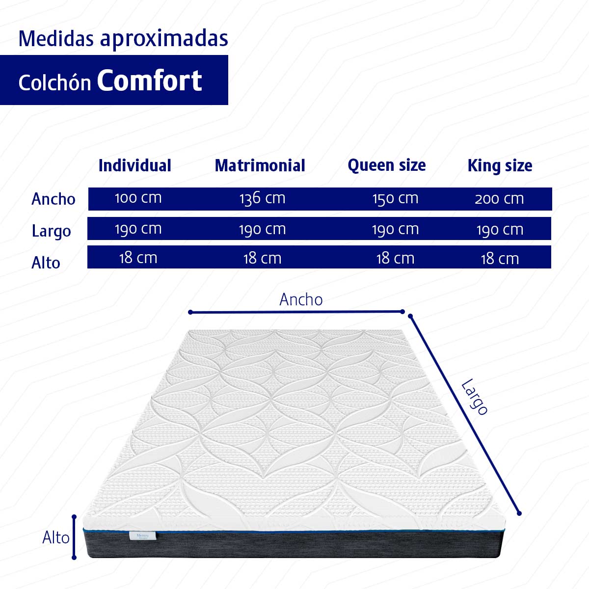 Foto 5 pulgar | Colchón Memory Dream Comfort Queen Size color Blanco en Caja