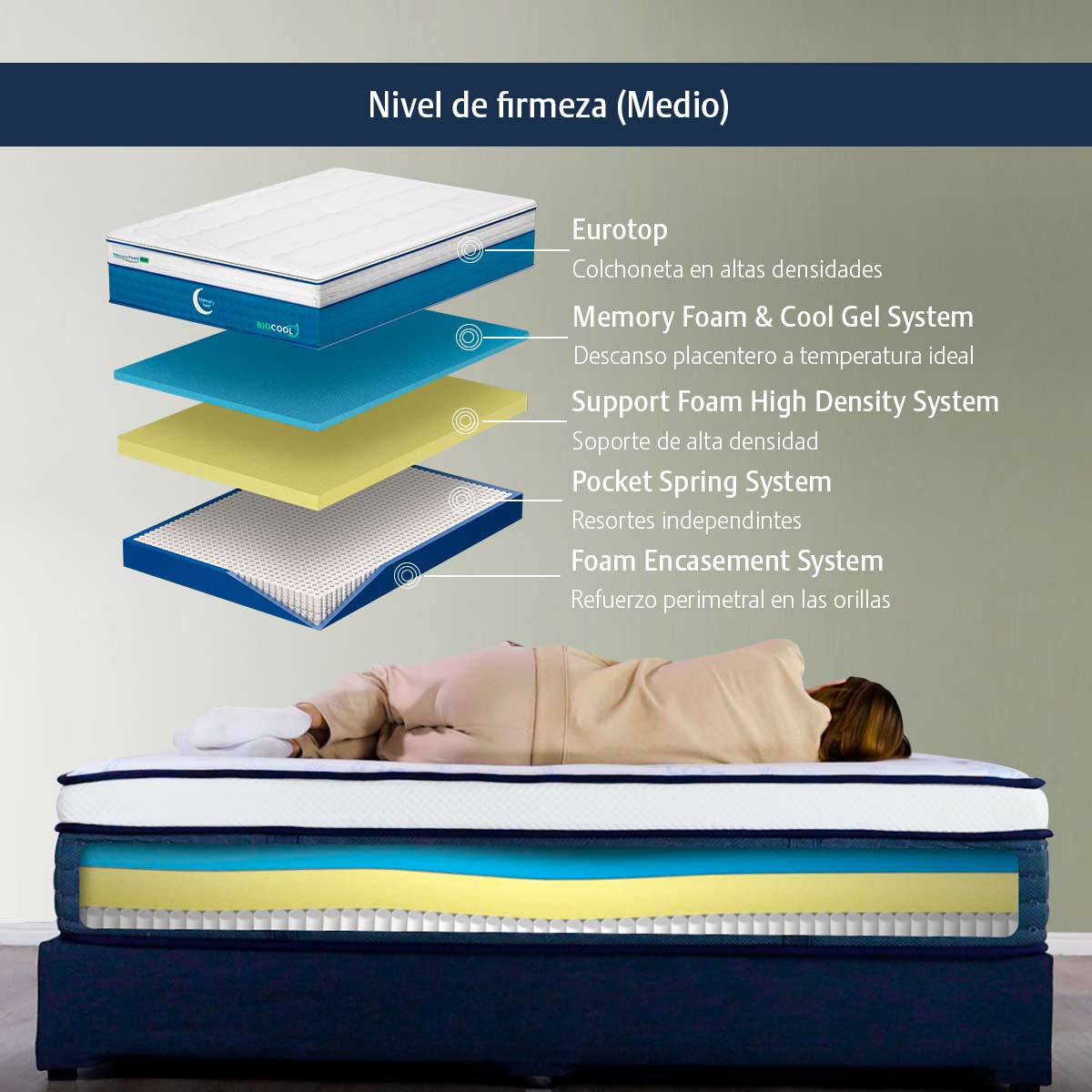 Foto 4 | Colchón Memory Dream Biocool King Size en Caja
