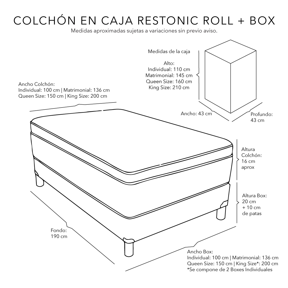 Foto 5 pulgar | Colchón en Caja Restonic Roll Queen Size + Box Black + 2 Almohada