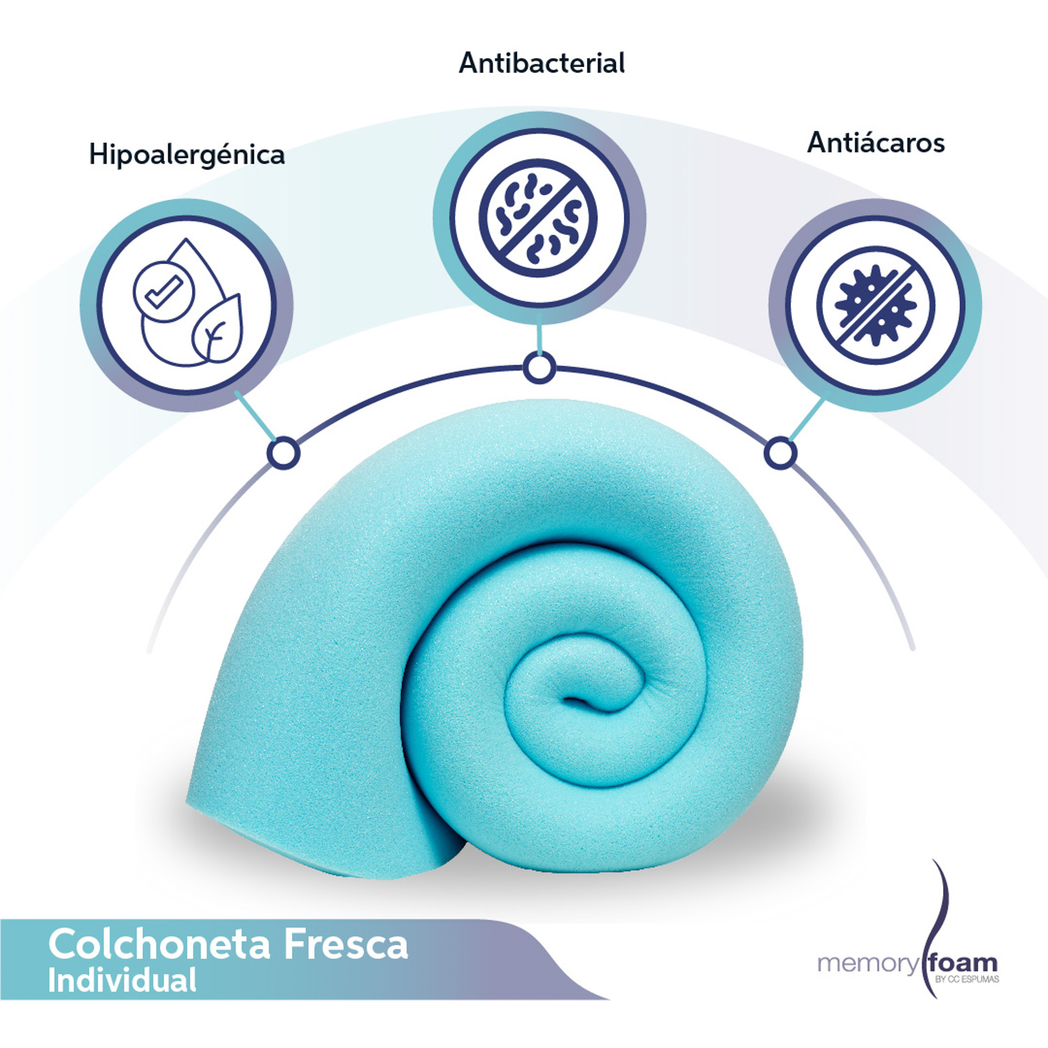 Foto 3 pulgar | Colchoneta Individual Memory Foam Azul