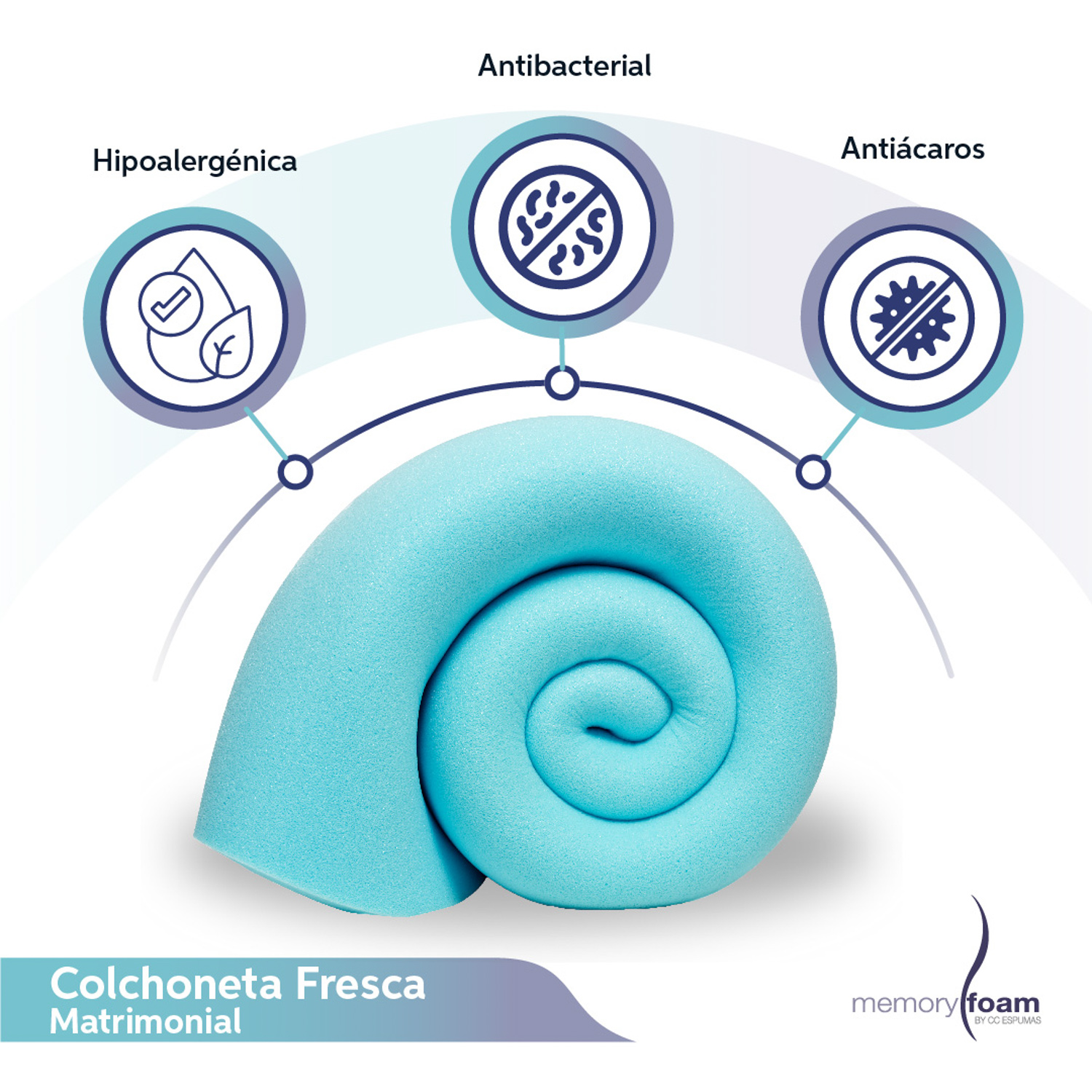 Foto 3 pulgar | Colchoneta Fresca Memory Foam Matrimonial Azul