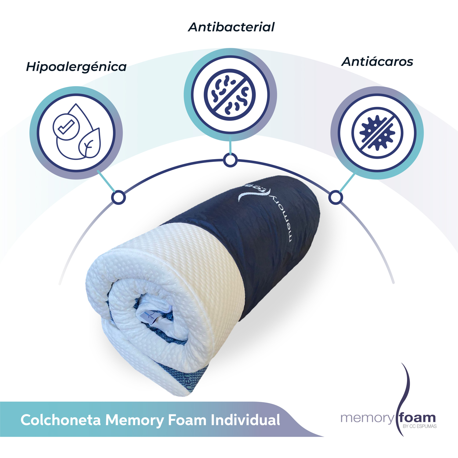 Foto 3 pulgar | Colchoneta Memory Foam Individual Blanca