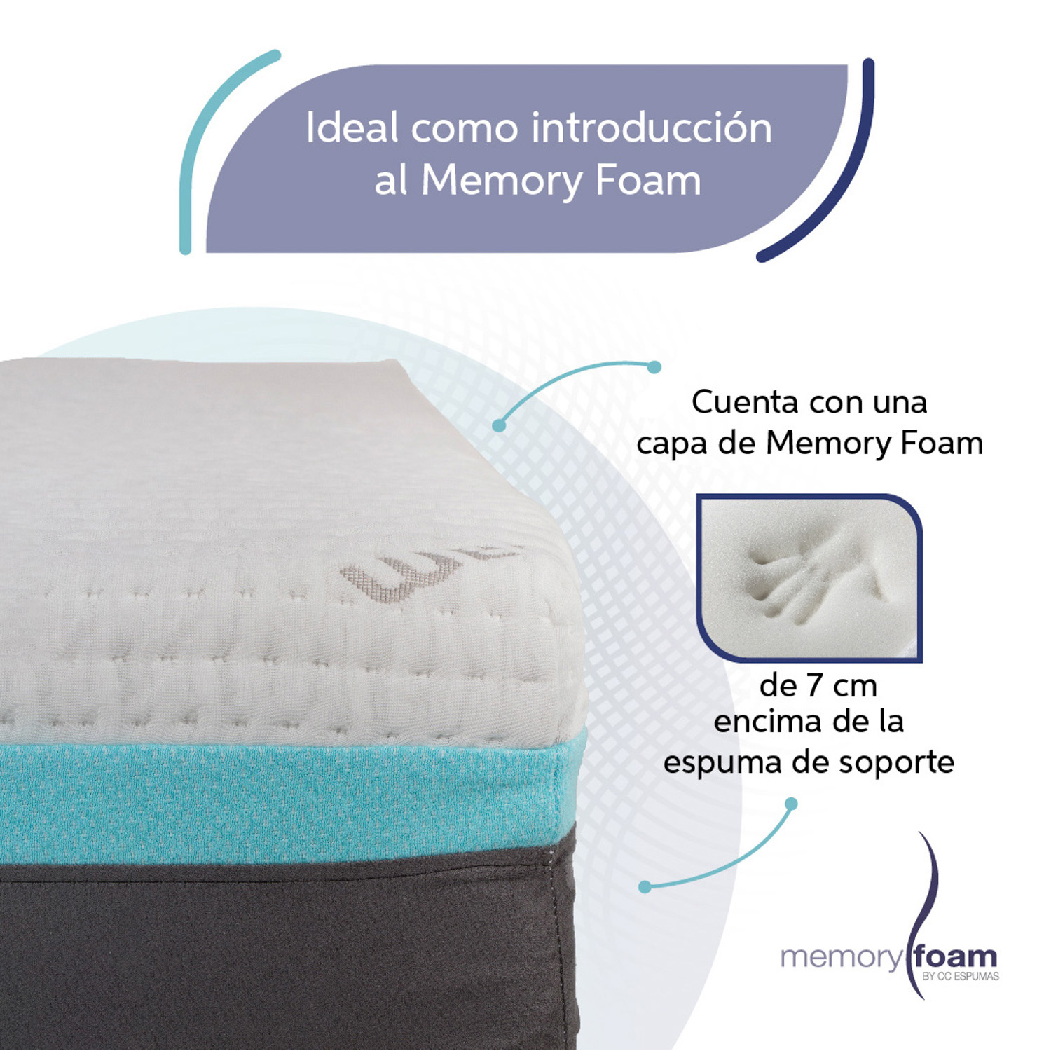 Foto 4 pulgar | Colchón Best Individual De Memory Foam 7 Cm De Memory Foam Firmeza Media Confort Y Soporte Blanco Individual