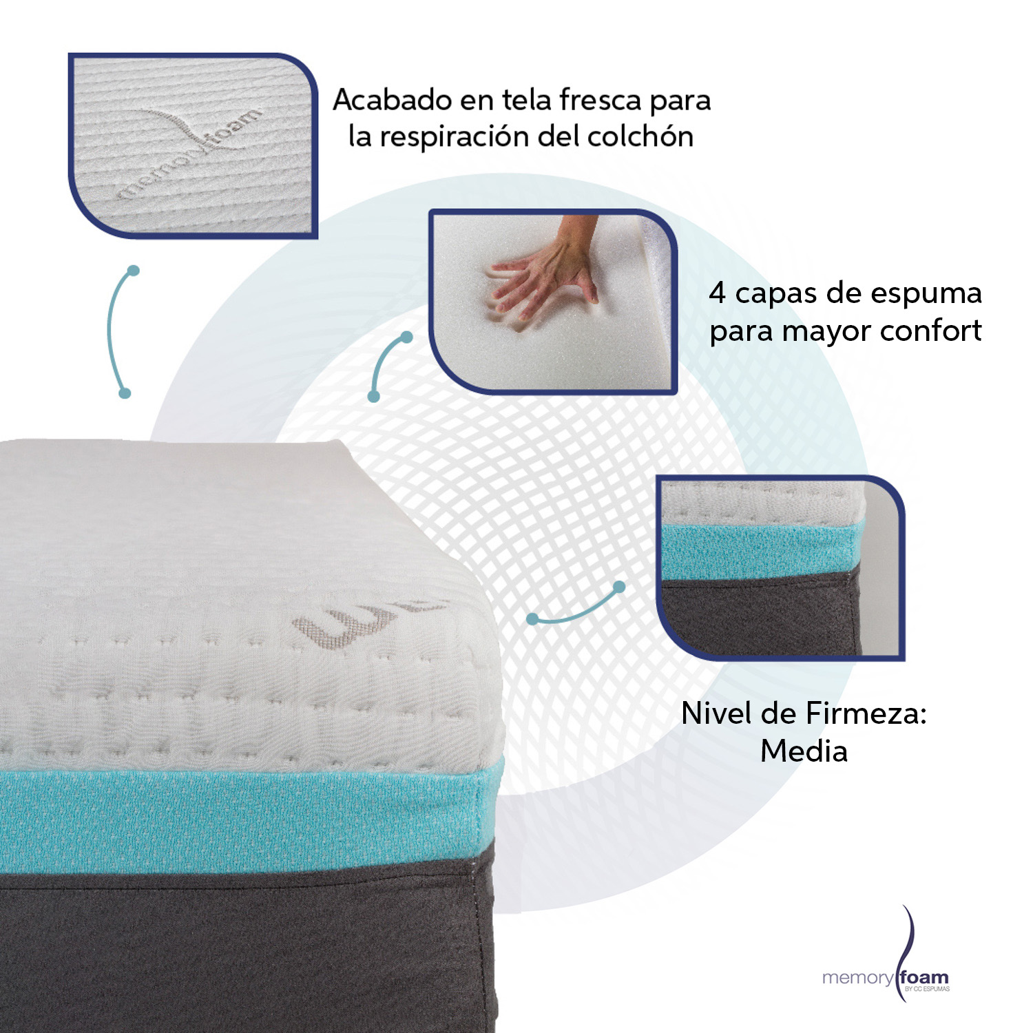 Foto 5 pulgar | Colchón Best Individual De Memory Foam 7 Cm De Memory Foam Firmeza Media Confort Y Soporte Blanco Individual