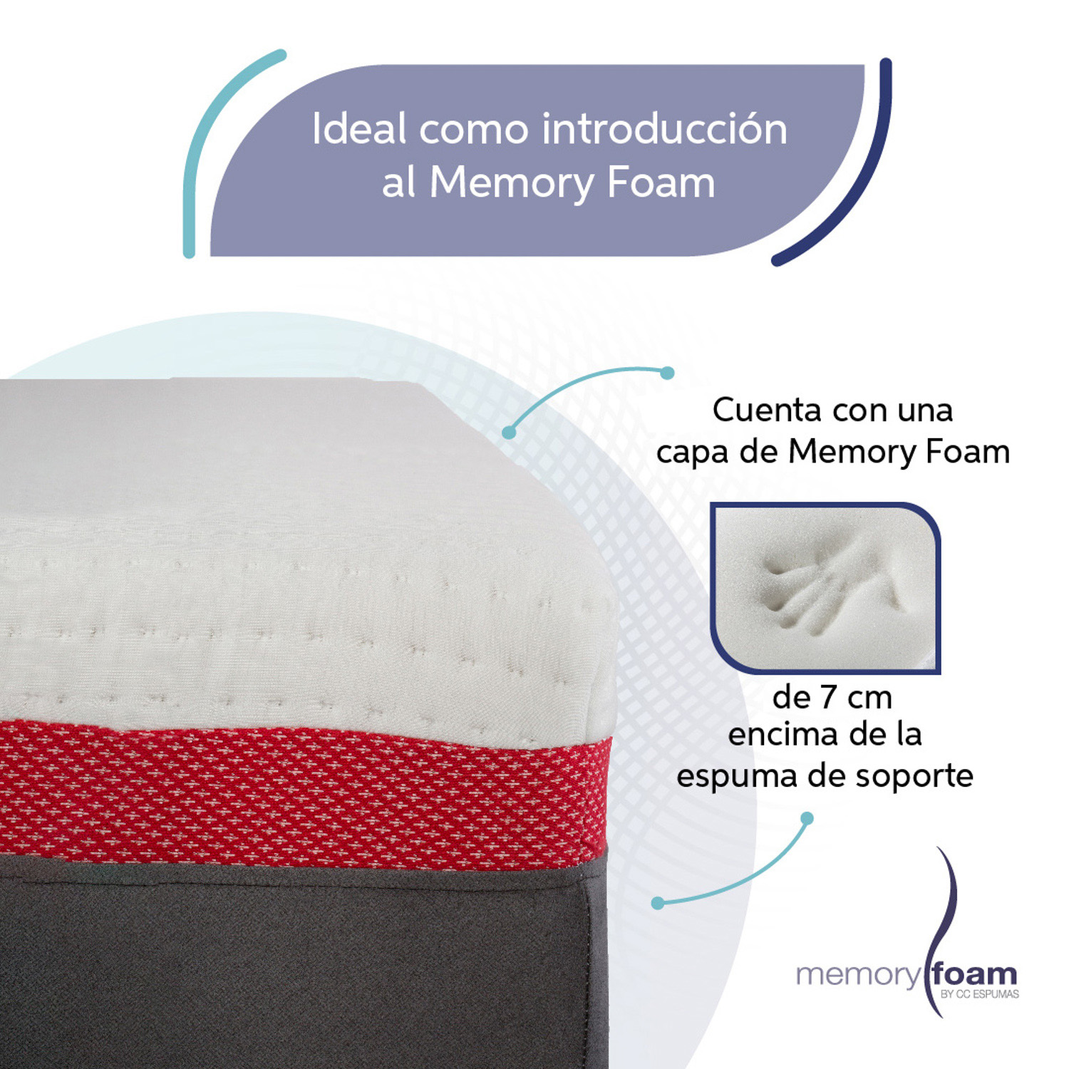 Foto 4 pulgar | Colchón Great Matrimonial De Memory Foam 7 Cm De Memory Foam Firmeza Media Firmeza Y Soporte Blanco Matrimonial