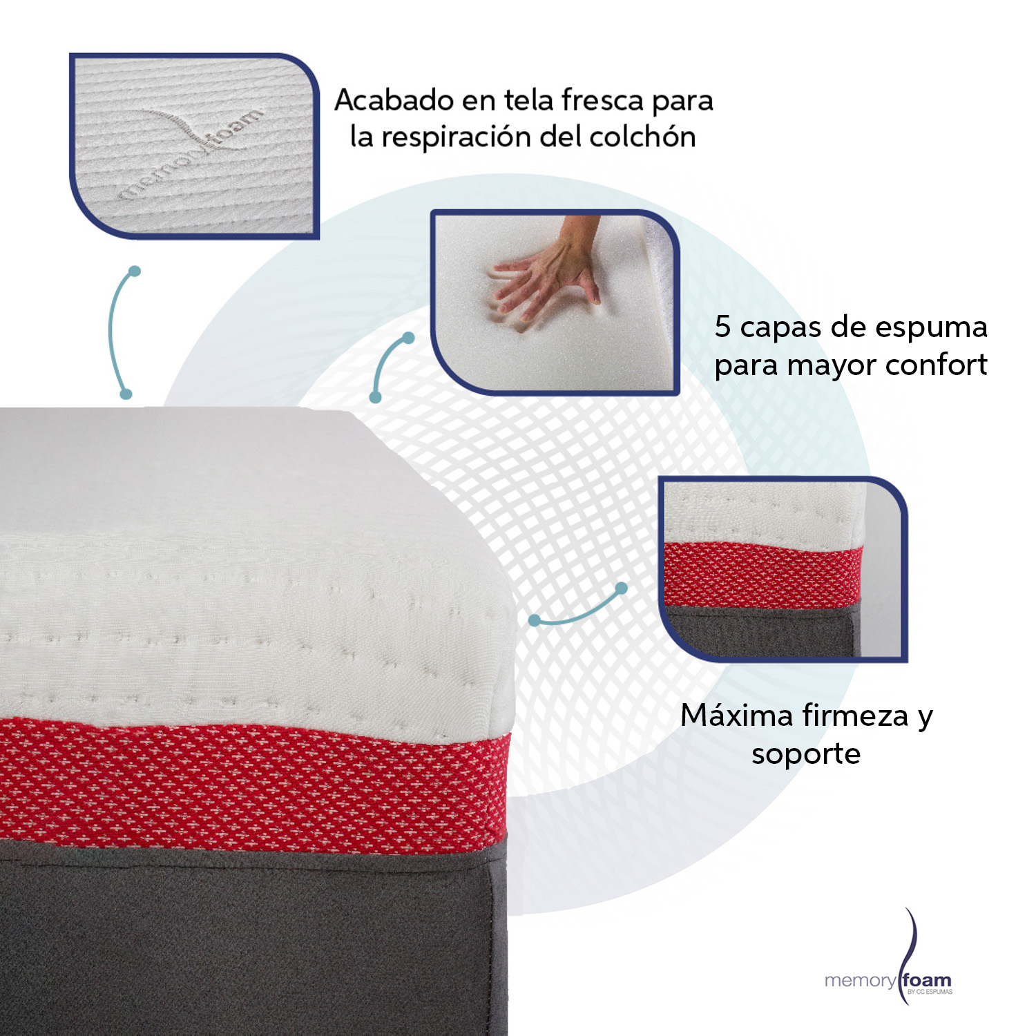 Foto 5 pulgar | Colchón Great Matrimonial De Memory Foam 7 Cm De Memory Foam Firmeza Media Firmeza Y Soporte Blanco Matrimonial