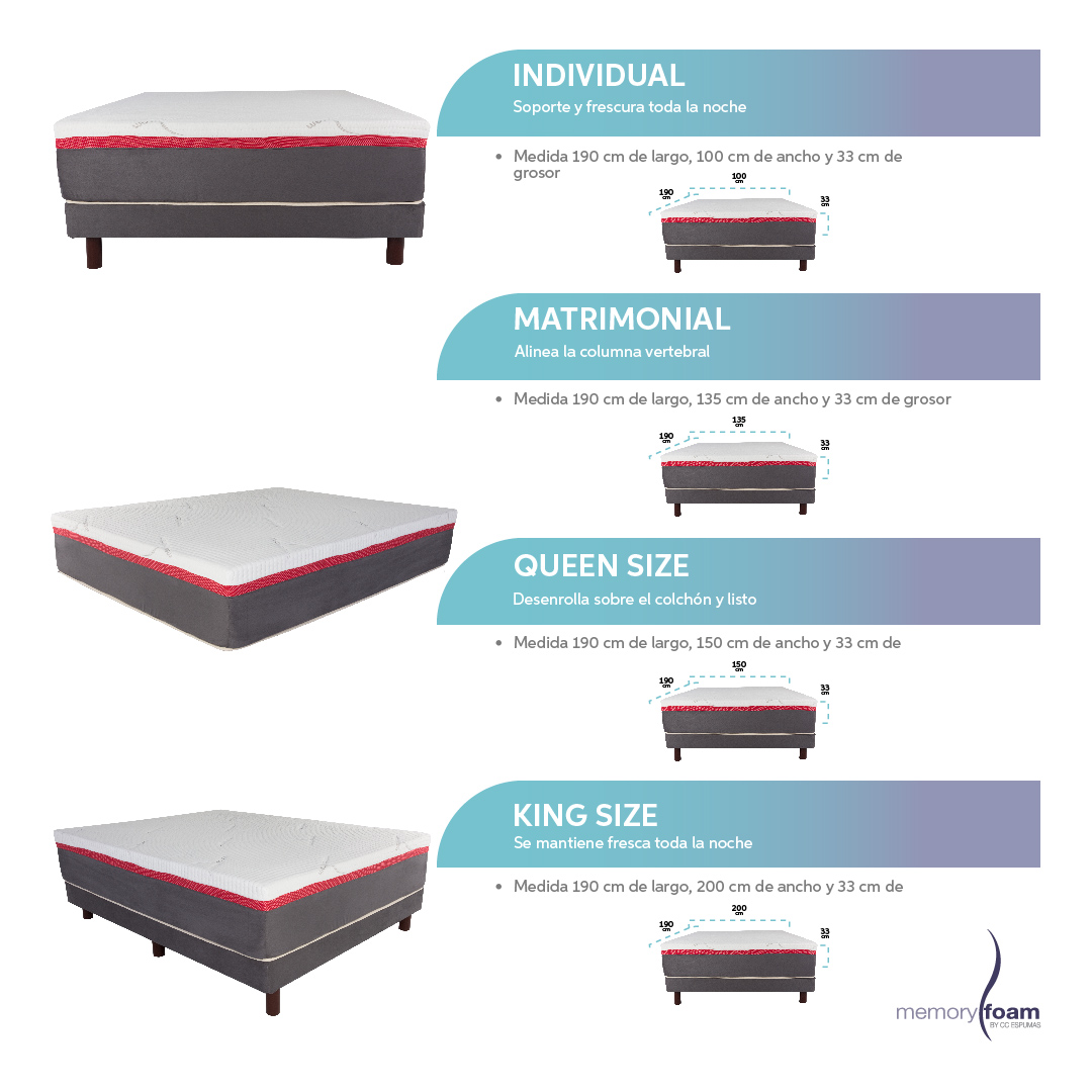 Foto 8 | Colchón Great King Size De Memory Foam 7 Cm De Memory Foam Firmeza Media Firmeza Y Soporte Blanco King Size