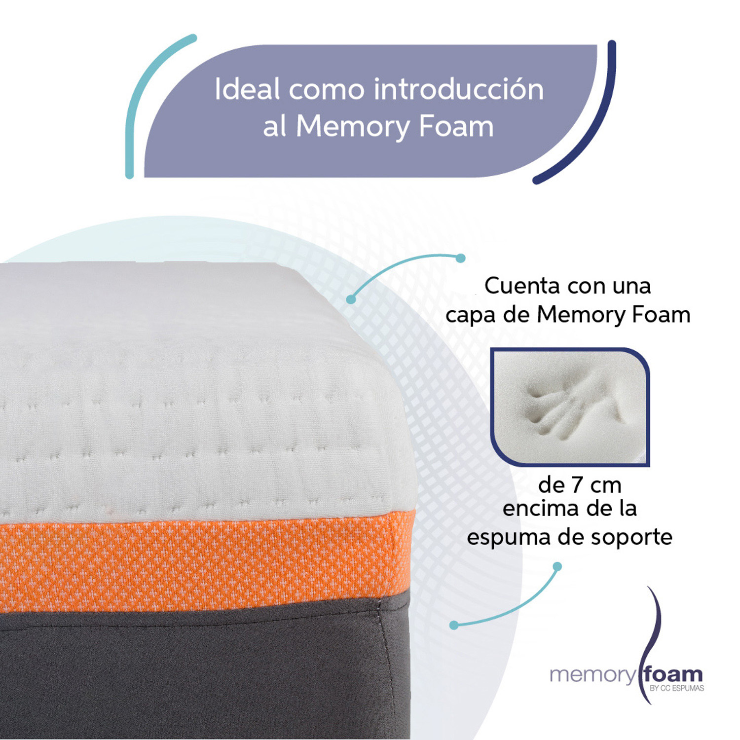 Foto 4 pulgar | Colchón Better Matrimonial 7 Cm De Memory Foam Firmeza Suave/media Sistema De Flujo De Aire Blanco Matrimonial