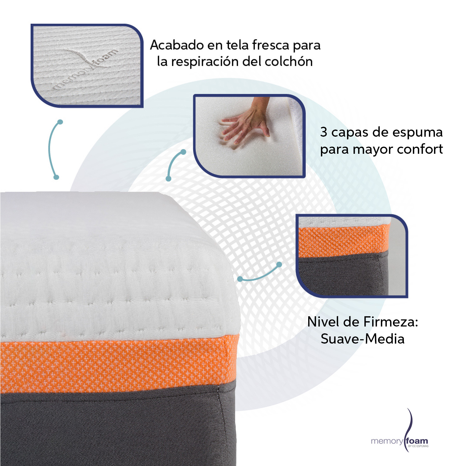 Foto 5 pulgar | Colchón Better Matrimonial 7 Cm De Memory Foam Firmeza Suave/media Sistema De Flujo De Aire Blanco Matrimonial