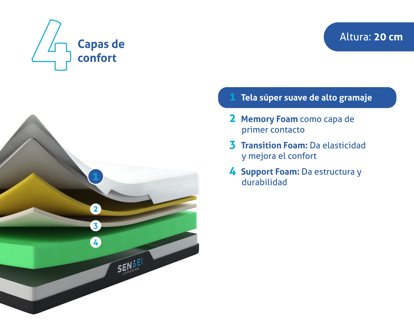 Foto 4 pulgar | Colchón en Caja Individual Sensei de Memory Foam Comodiks