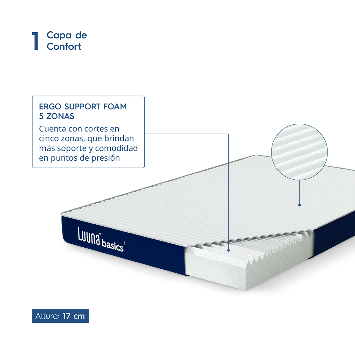 Foto 3 pulgar | Colchón Individual Luuna Basics 1 en Caja