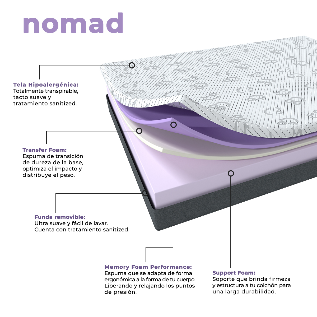 Foto 5 pulgar | Colchón Individual en Caja Roomi Nomad Memory Foam