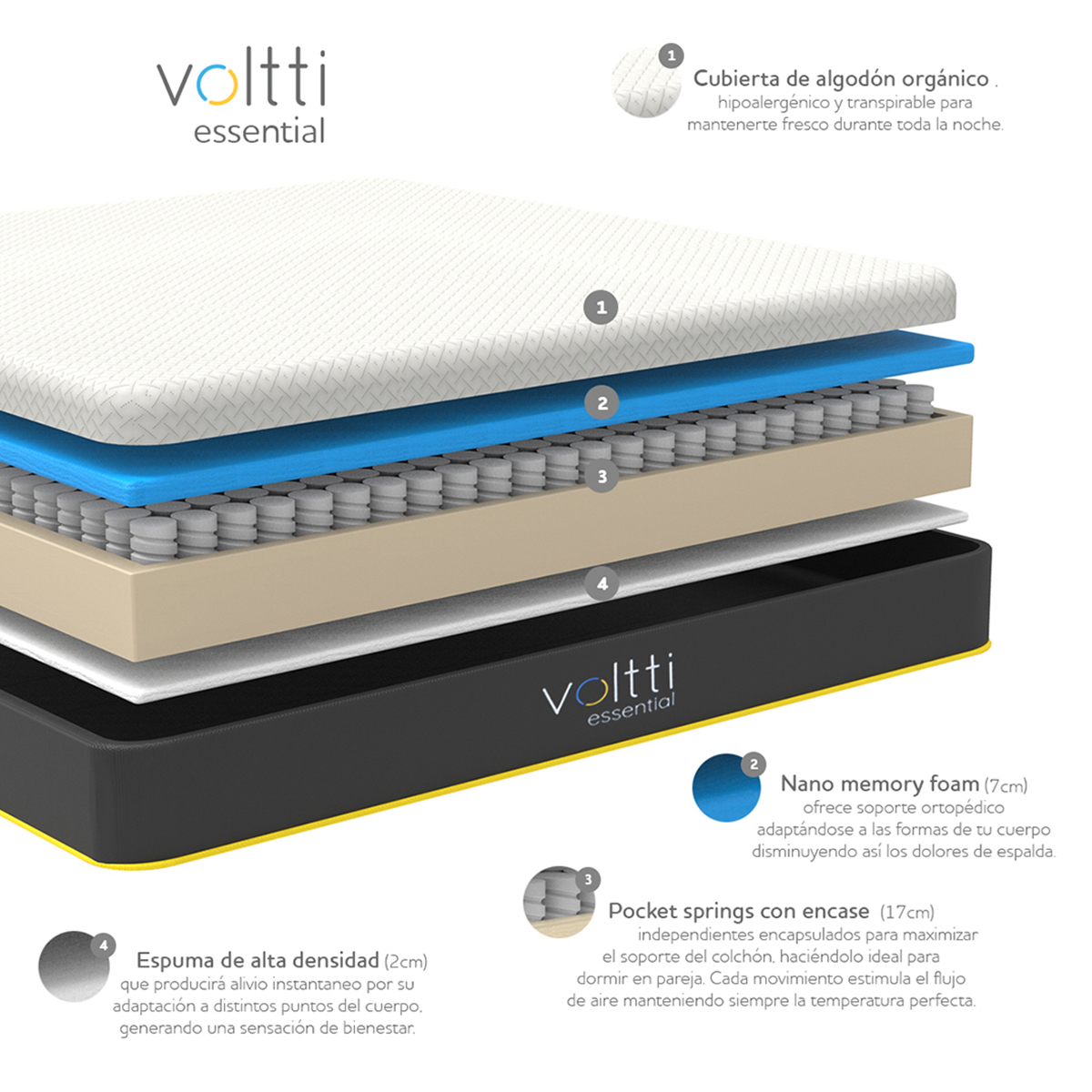 Foto 6 | Colchón Individual Voltti Essential Hibrido + Protector Impermeable Blanco