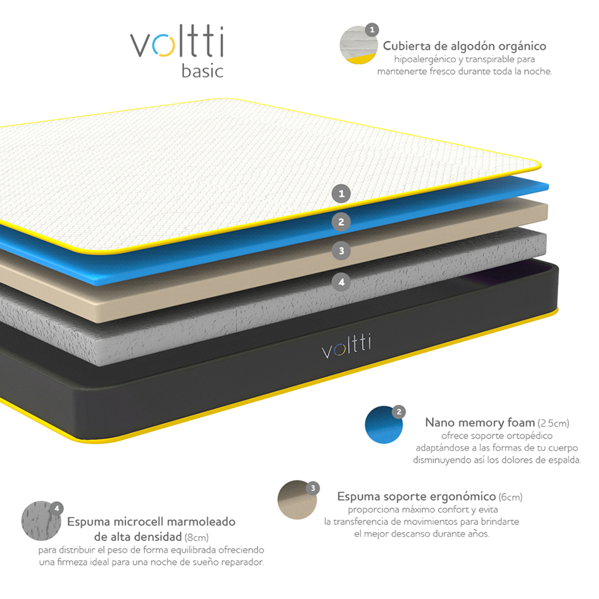 Foto 6 | Colchón Individual Basic Nano Memory Foam + Protector Impermeable Voltti