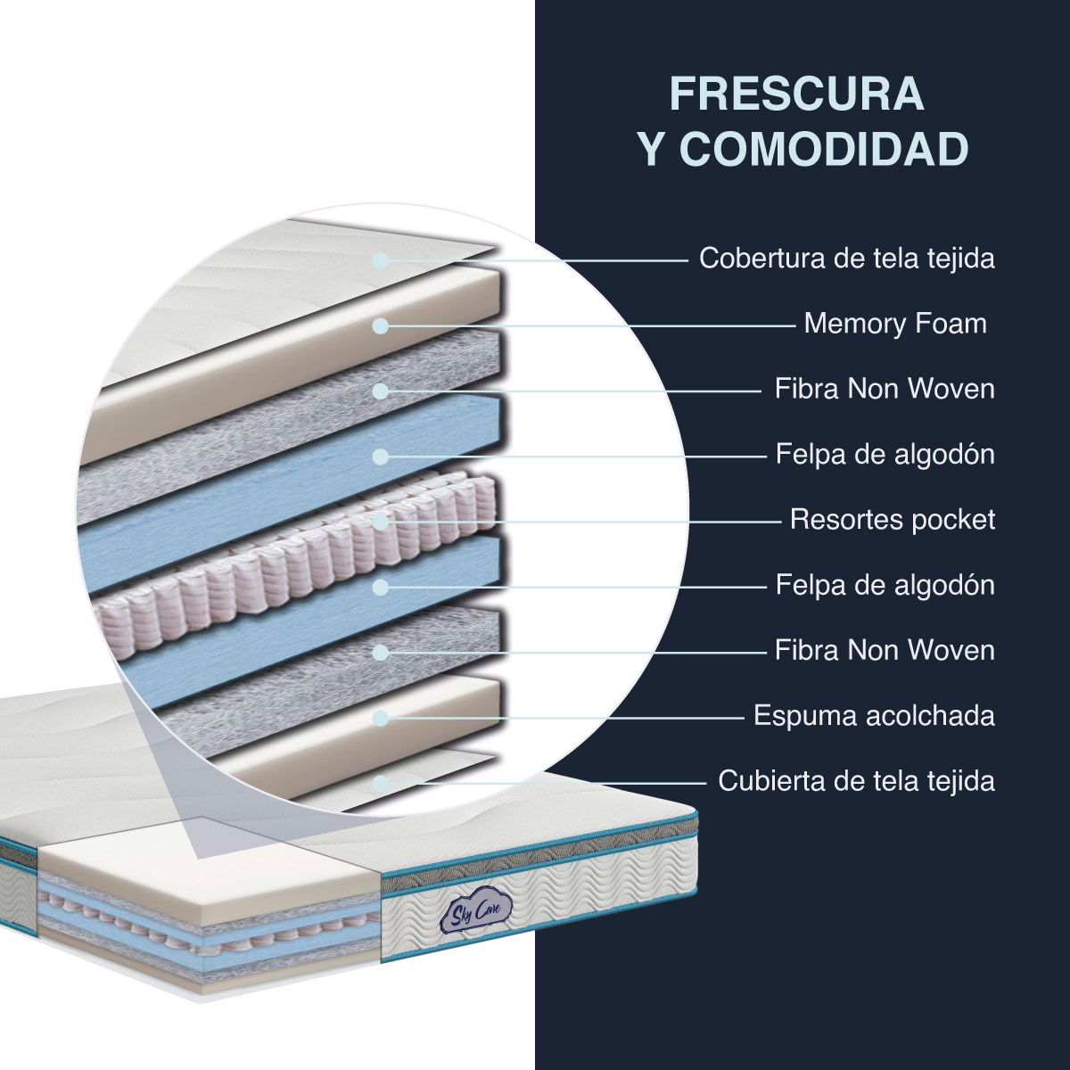 Foto 4 | Colchón Matrimonial Sky Care Hybrid Premium