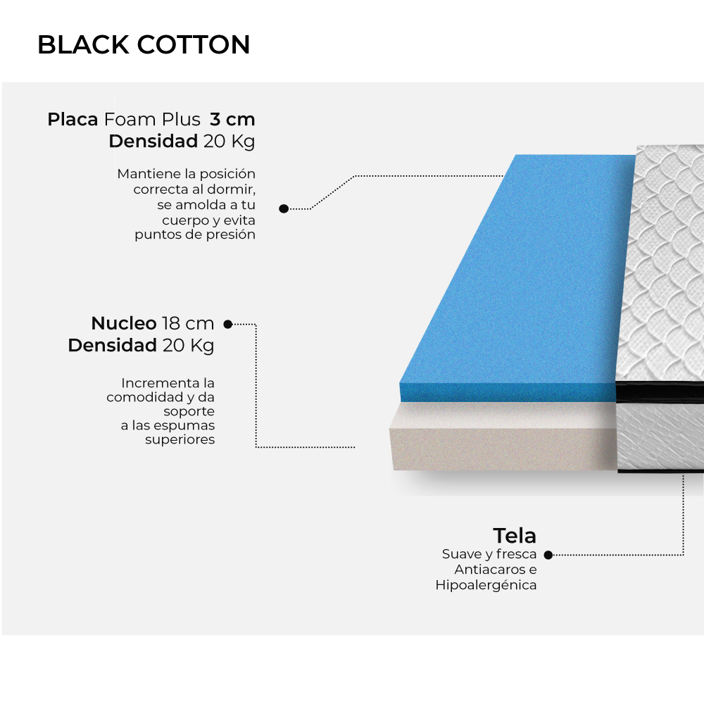 Foto 2 | Colchón Queen Size Bio Mattress Black Memory Foam en Caja - Almohada Cervical