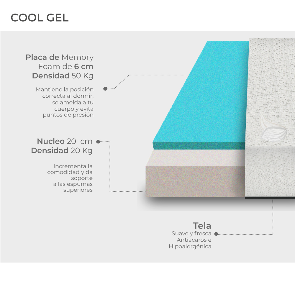 Foto 4 | Colchón King Size En Caja Bamboo Gel De Memory Foam Con Tecnología Cooling Gel