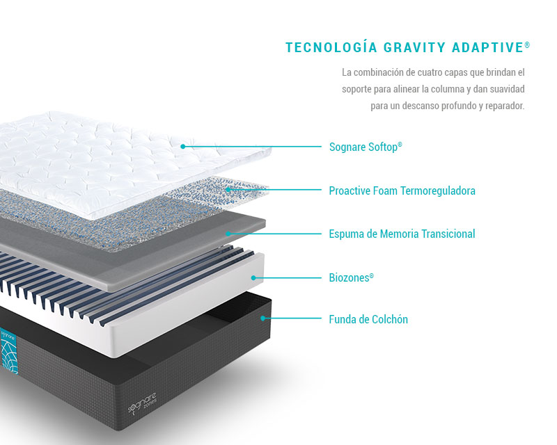 Foto 3 | Colchón Sognare Zones Queen Size con Memory Foam