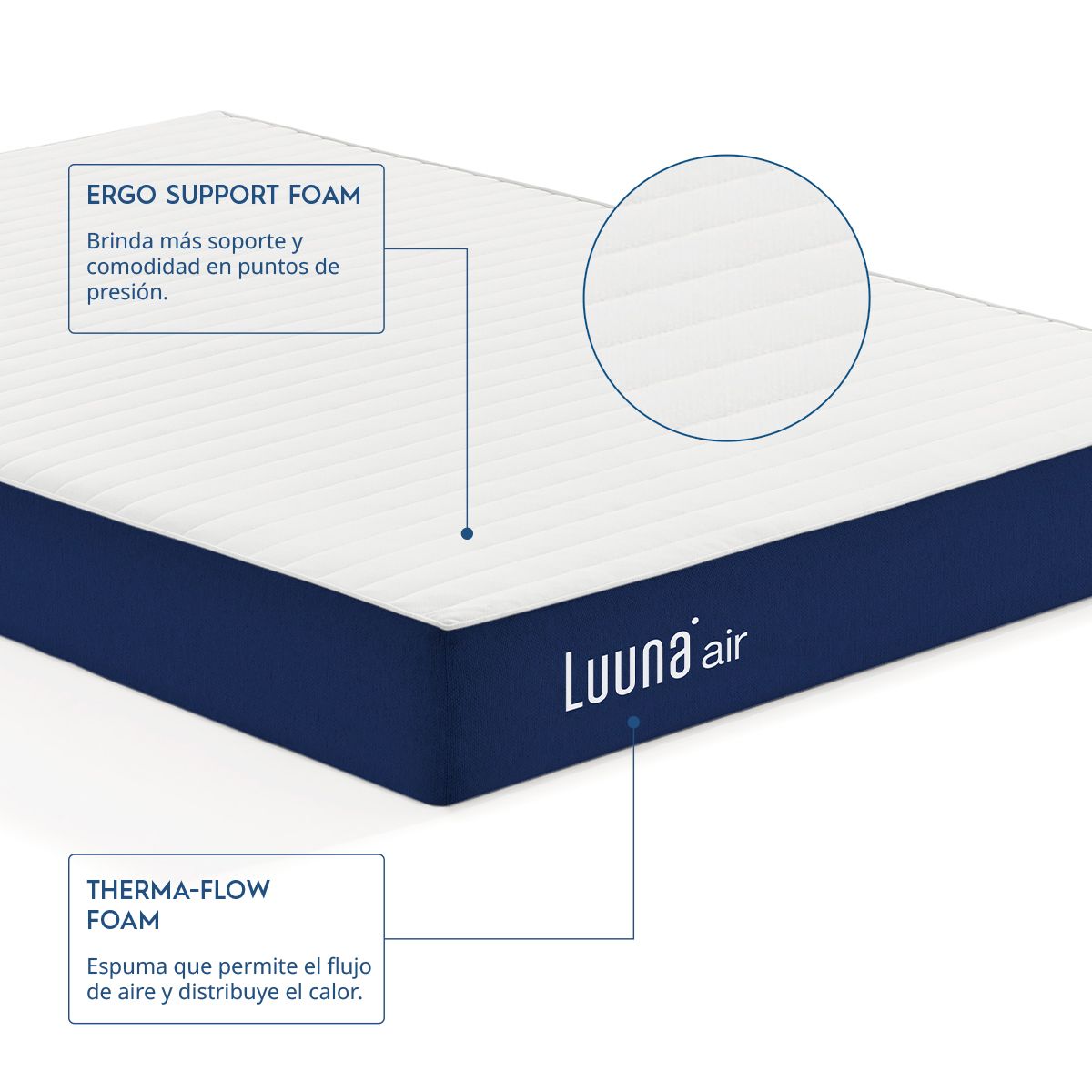Foto 5 pulgar | Colchón de Espumas Luuna Air Matrimonial en Caja Altura 20 cm