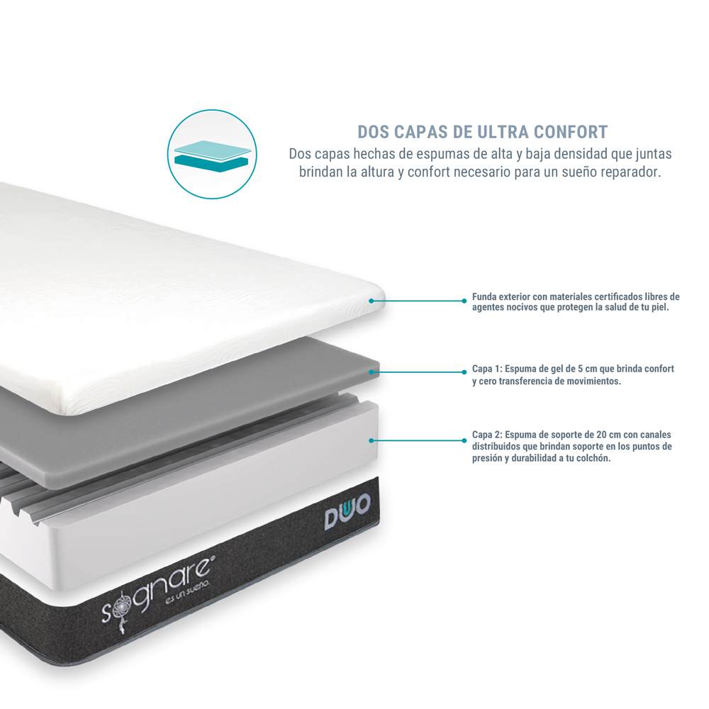 Foto 5 | Colchón Sognare Duo King Size de Memory Foam