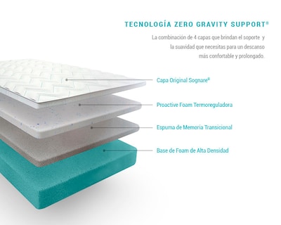 Foto 3 | Colchón Sognare Zero Individual Memory Foam Firmeza Firme Hipoalergénico y Lavable