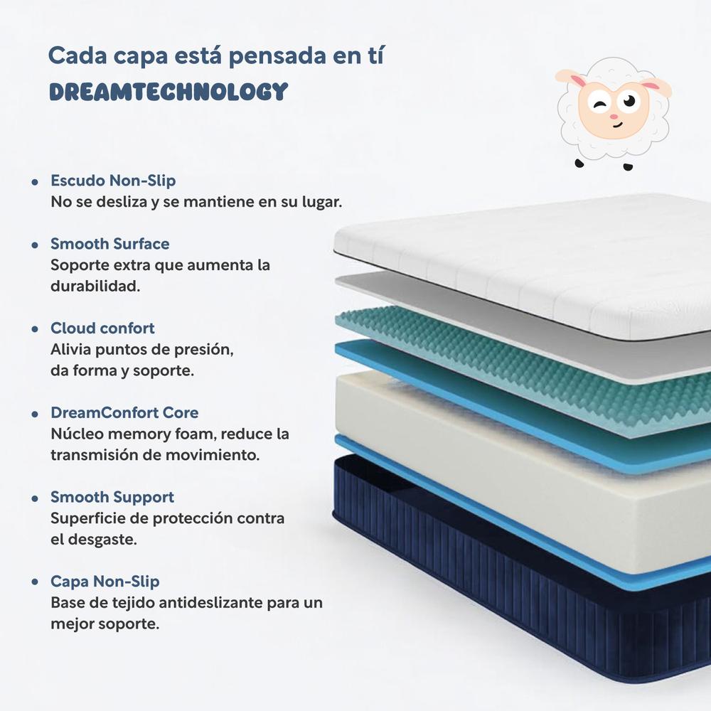 Foto 7 pulgar | Colchón Individual Memory Foam + Almohadas Poliéster Set 3pz