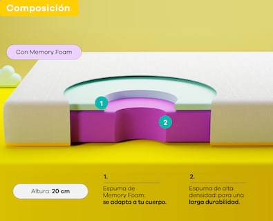 Foto 4 | Colchón Queen Size Nooz Essential 20 cm en Caja Memory Foam de Espuma Hecho En México