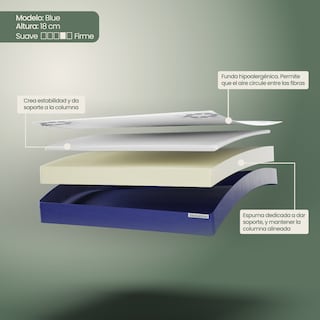 Foto 4 | Colchón Matrimonial Bio Mattress Blue