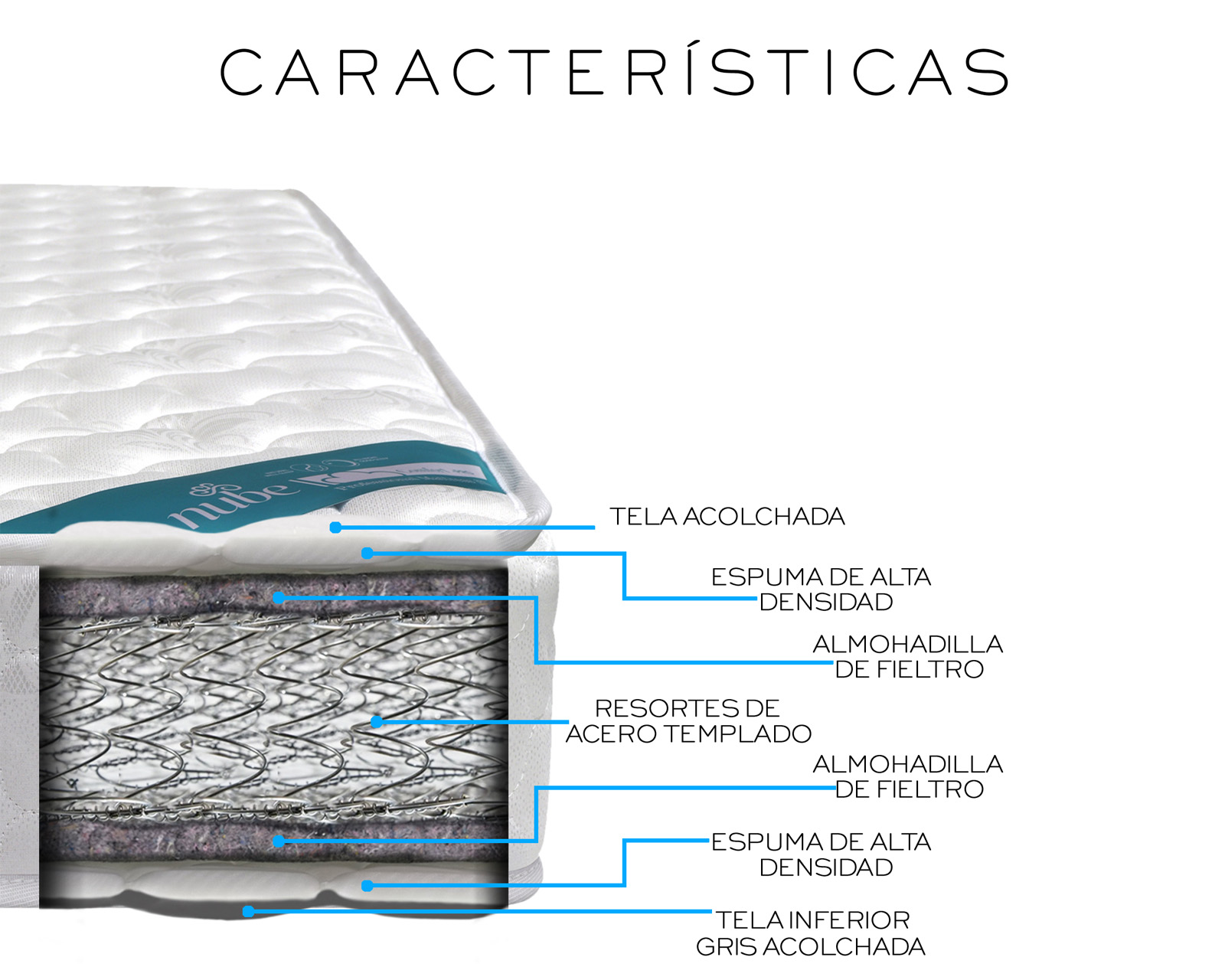 Foto 6 | Colchón Memory Foam King Size En Caja Resortes Independientes Firmeza Media Alta Densidad Ergonómico Soporte confor