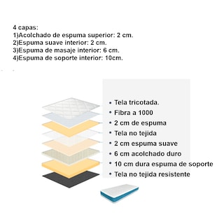 Foto 4 | Colchón Matrimonial Memory Foam 3 Capas De Espuma