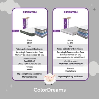 Foto 6 | Colchón Matrimonial Resortes Foam Alta Densidad En Caja 16cm