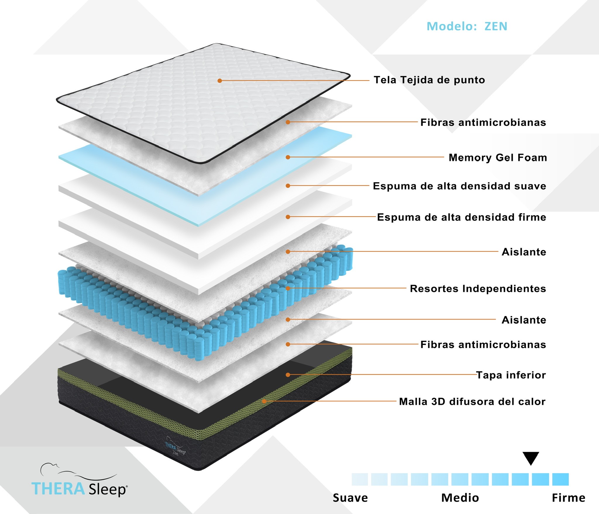 Foto 3 | Colchón Individual Híbrido, Thera Sleep Zen Hybrid, Memory Gel Foam, Resortes Independientes Y Espumas De 100x190 Cm