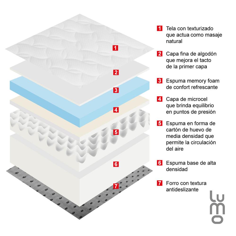 Foto 8 | Colchón Premium Individual Lumo Memory 23cm Transpirable 7 Capas