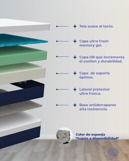 Foto 5 | Colchón Matrimonial Dr Joohn en Caja Dual 19 cm 3 Capas Blanco